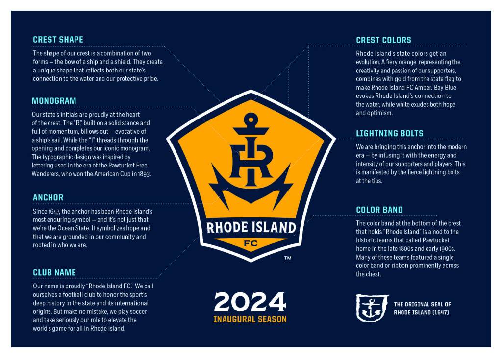 Crest Shape- shaped like bow of a ship and a shield
Monogram- The state's initials are front and center of crest
Anchor- the anchor has been the symbol of Rhode Island since 1647
Crest Colors- an evolution of the state's colors
Lightning Bolts- bringing the anchor into the modern era with energy
Color Band- a nod to the historic teams that called Pawtucket home in the 1800 and 1900s